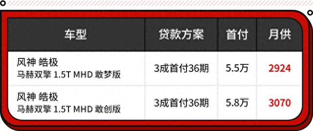 比合资便宜超5万元！这些混动SUV最低13.99万 一箱油过千公里？