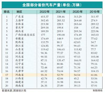 河南新能源汽车产业定下“大目标”：到2025年，年产量突破150万辆