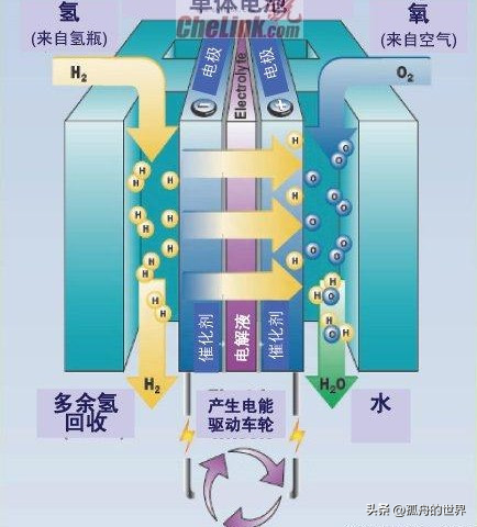 汽车知识 电动汽车：电池的未来