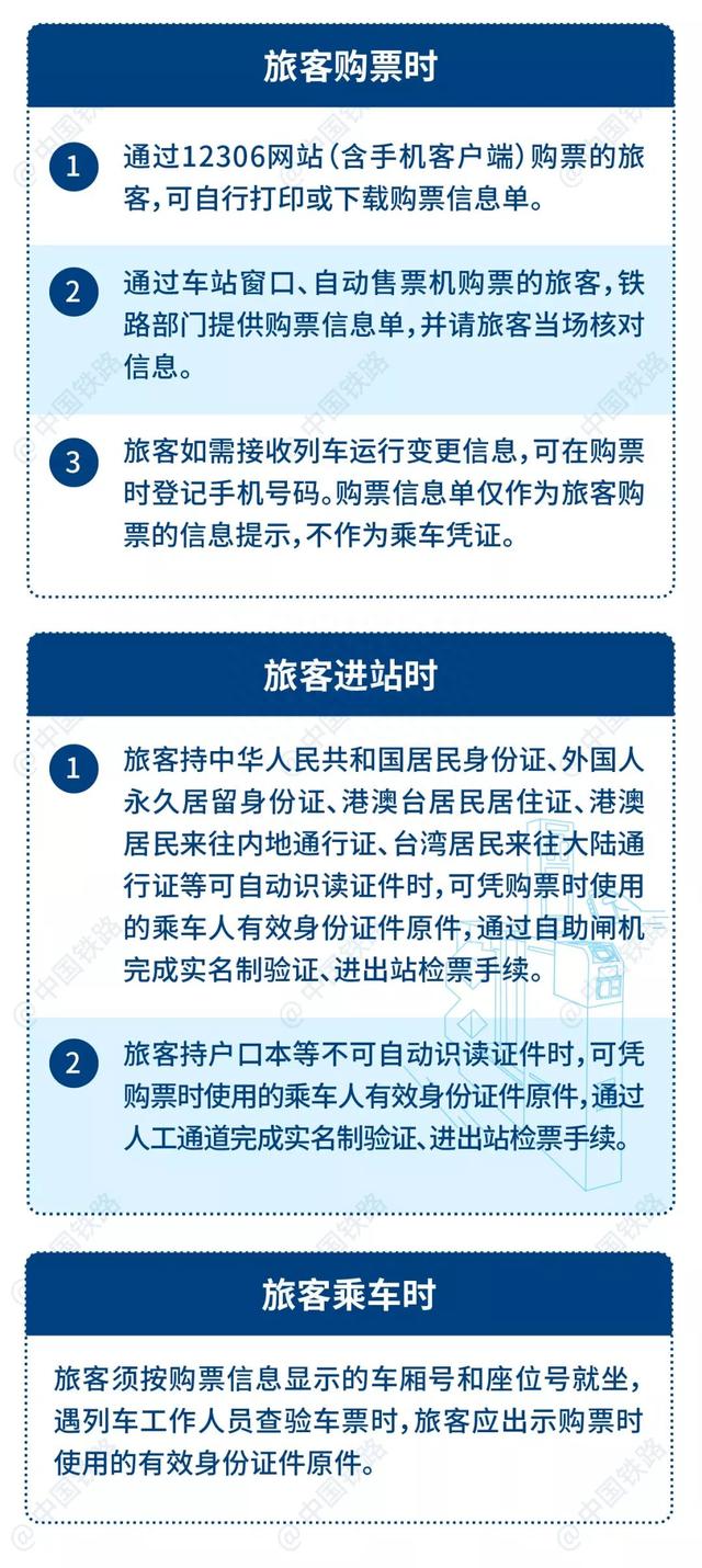 别了，纸质车票！这些地方今天刷手机+身份证就能坐火车