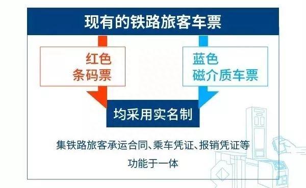 别了，纸质车票！这些地方今天刷手机+身份证就能坐火车