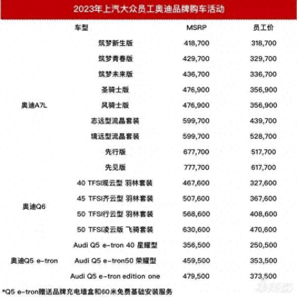 史上“最内卷”价格战！十万出头买宝马，30个汽车品牌杀疯了……你准备来一辆吗？