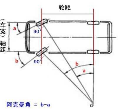 汽车转向异响频发 到底是哪儿出了问题？