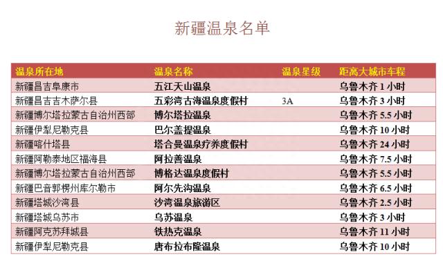 新疆天然温泉增至12处，你去过几个？