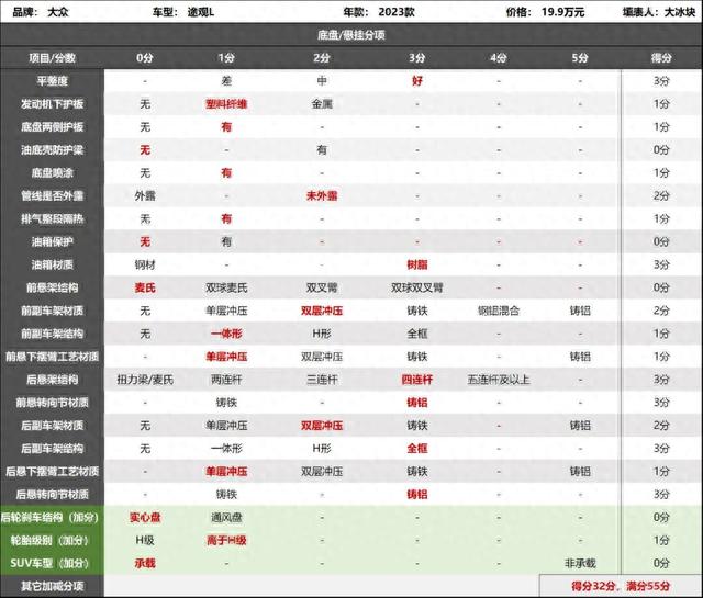 大众途观L：做成这样就够了，你们又不懂，贵了没人买