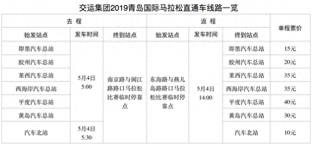 青岛七条直通车线路，一站直达“青马”赛场