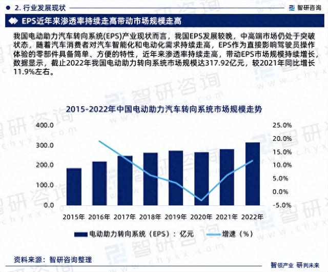 2023年电动助力汽车转向系统发展现状、市场前景及投资方向报告