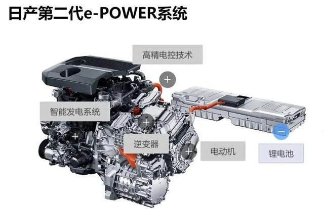 轩逸e-POWER：半年卖出超20万辆！一箱油跑1000多公里