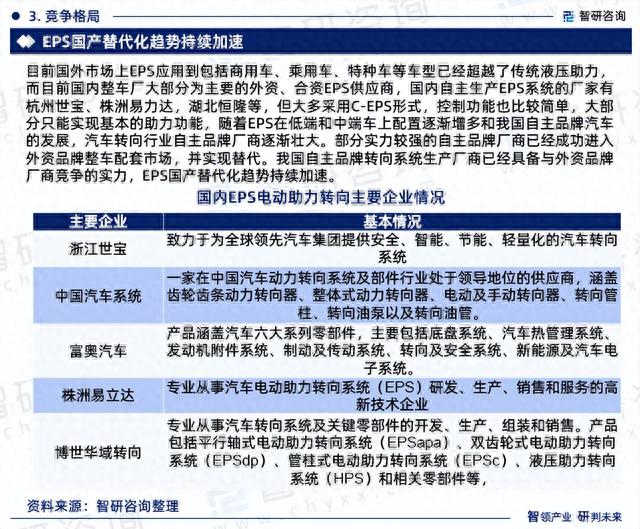 2023年电动助力汽车转向系统发展现状、市场前景及投资方向报告