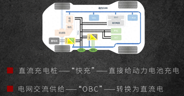 SiC“上车”，到底用在电动汽车哪些地方？