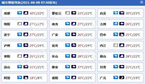 新一轮强降雨来袭！川东北迎大暴雨，南充营山3000余人紧急转移