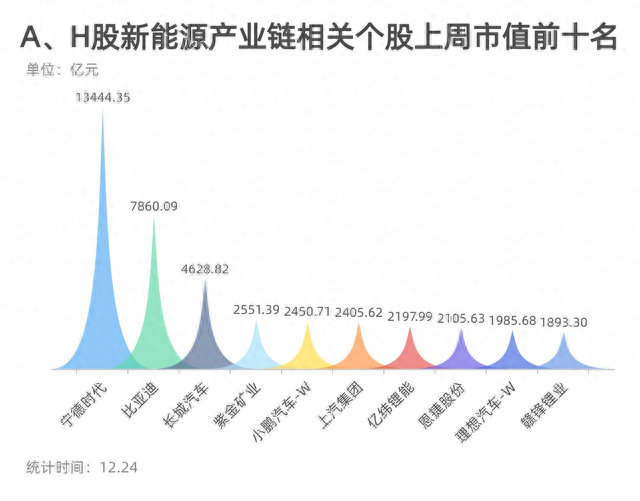 新能源e周报丨新能源题材走势继续下挫 业内人士：资本市场动力电池概念或将降温