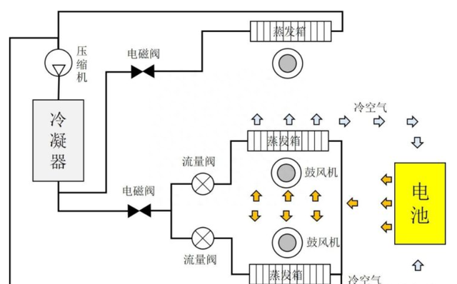 不是吧，不是还有人觉得新能源车不好开吧？