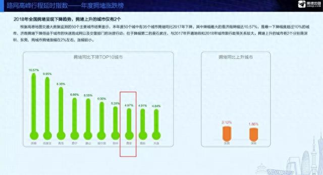 西安限行继续！下周一起实行工作日限行 为期一年