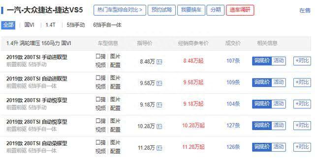 SUV全系标配ESP，涡轮增压+国VI排放，顶配不到10万元