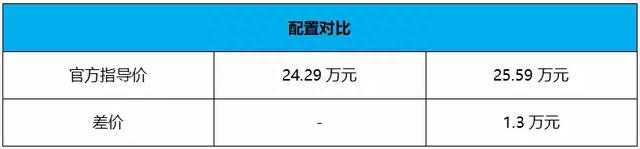 这款比“途观L”帅气的斯柯达SUV，买哪款更合适？