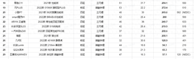 纯电车在极寒条件下电池续航率多少？ 来看看懂车帝真实的冬测结果