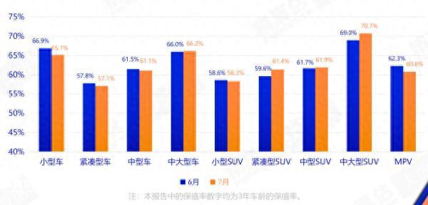 变了！新能源车保值率明显提升，原因是……