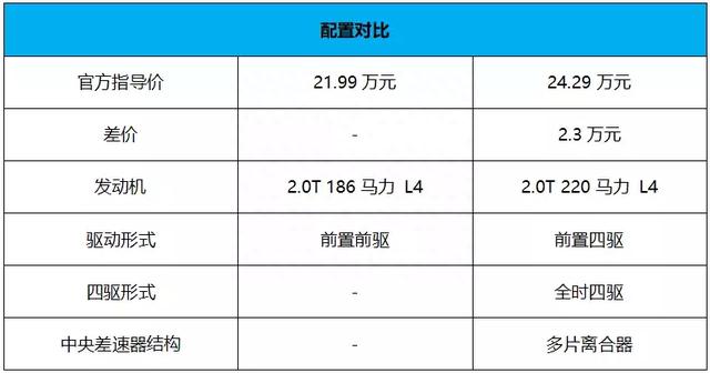 这款比“途观L”帅气的斯柯达SUV，买哪款更合适？