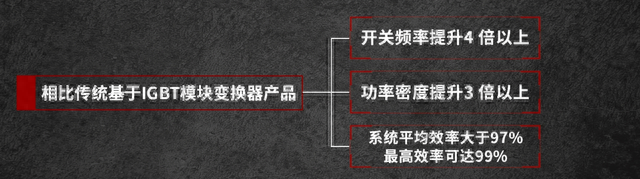 SiC“上车”，到底用在电动汽车哪些地方？