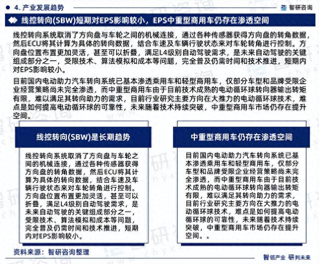 2023年电动助力汽车转向系统发展现状、市场前景及投资方向报告