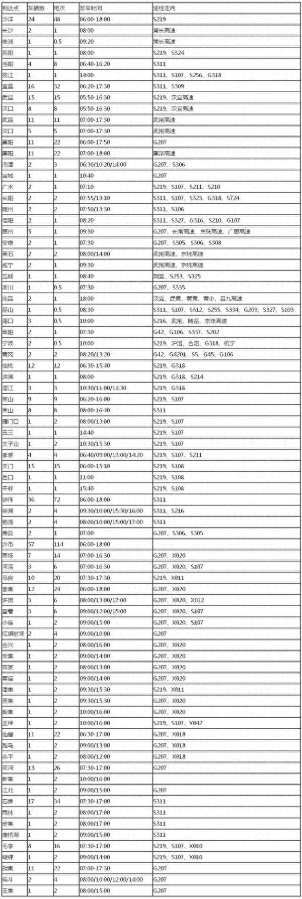 速看！荆门客运南北站公交线路、客运班次表曝光