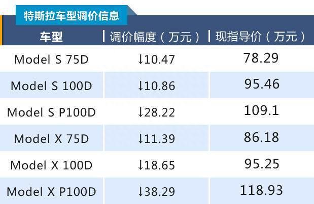 德政府高官下“通牒”，ABB电动化“路在何方”？