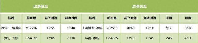 潍坊机场夏秋季航班时刻表出炉，通航城市18个