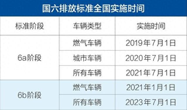 上海推汽车“以旧换新”，临近报废的车置换电动车最高可获得 1.5 万元补贴