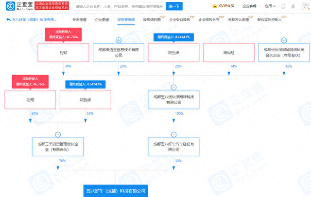 五八好车（成都）科技有限公司成立，注册资本1亿元