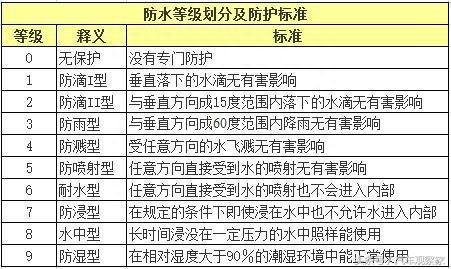 纯电动汽车涉水性能如何？泡水以后会有什么影响？