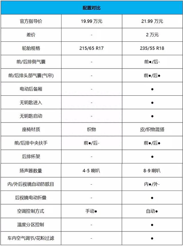 这款比“途观L”帅气的斯柯达SUV，买哪款更合适？