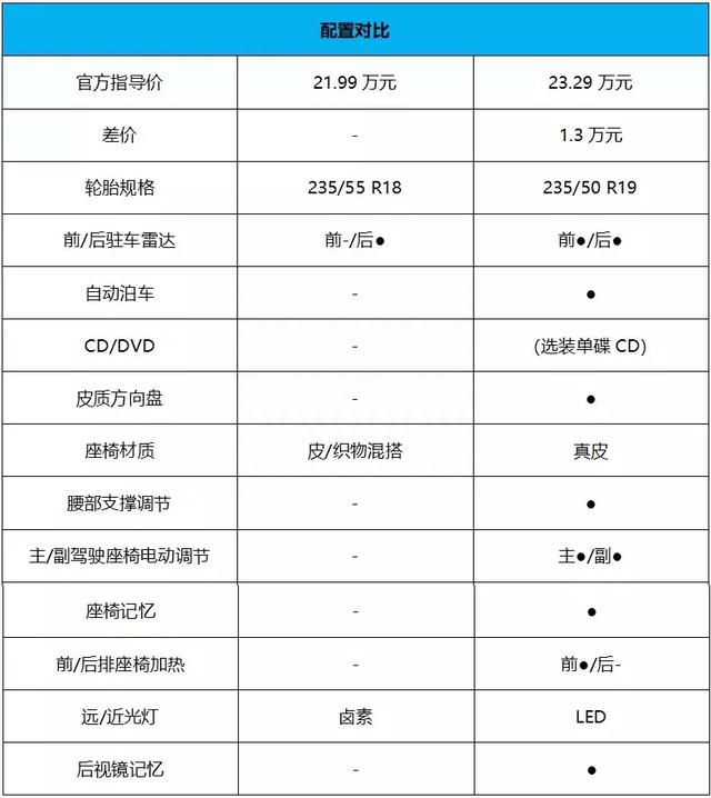 这款比“途观L”帅气的斯柯达SUV，买哪款更合适？