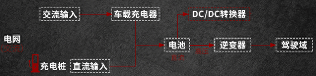 SiC“上车”，到底用在电动汽车哪些地方？