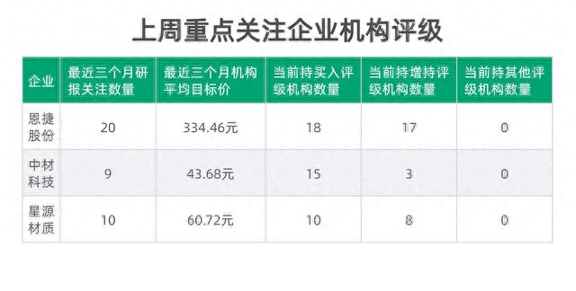 新能源e周报丨新能源题材走势继续下挫 业内人士：资本市场动力电池概念或将降温