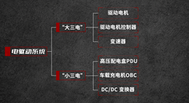 SiC“上车”，到底用在电动汽车哪些地方？