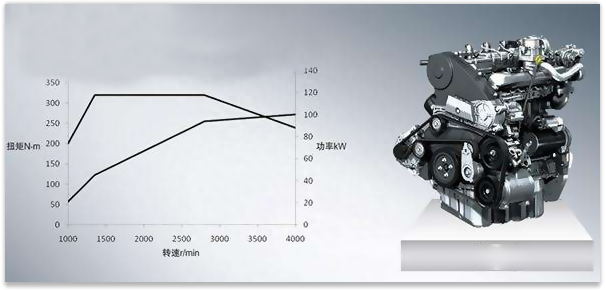 越野车和电动机才是“黄金伴侣”，柴油机已经没有优势