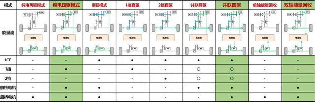 长城Hi4对决比亚迪DM-i，谁性能更强？谁又更省油？