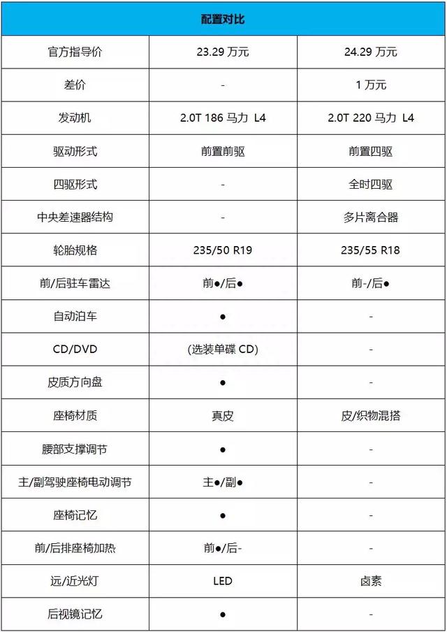 这款比“途观L”帅气的斯柯达SUV，买哪款更合适？