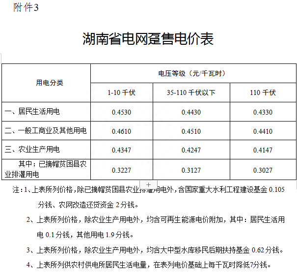 湖南公布2020～2022年输配电价