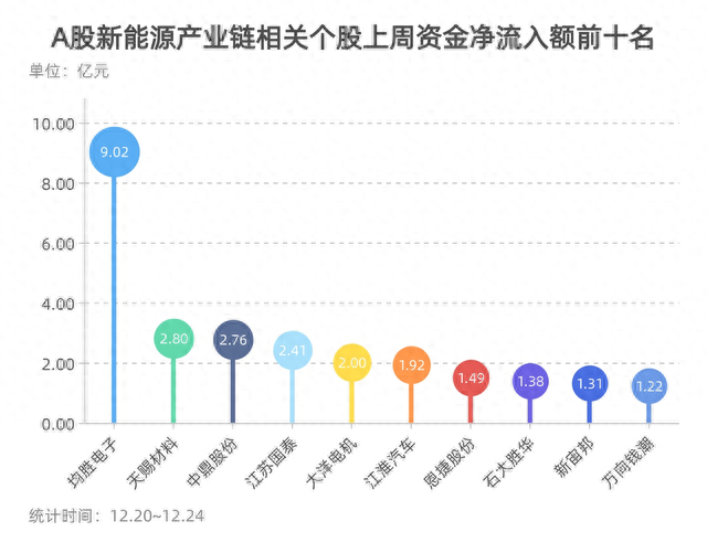 新能源e周报丨新能源题材走势继续下挫 业内人士：资本市场动力电池概念或将降温