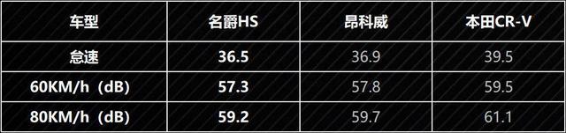 汽车NVH不仅代表静音，还能体现质量水平，我也是今天才知道