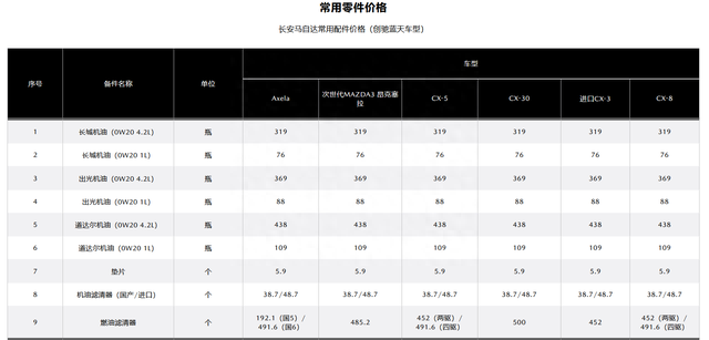 官方指南：马自达汽车配件价格一览表