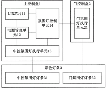 汽车车内照明