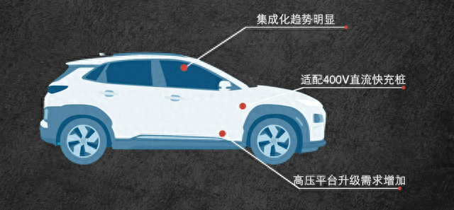 SiC“上车”，到底用在电动汽车哪些地方？