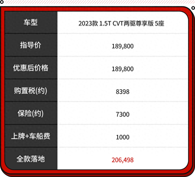 16.98万元起！还提供5座和7座 全新欧蓝德正式上市!