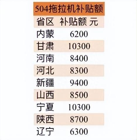 2022年10大畅销504拖拉机销量、平均价格及近期公示的销售价格