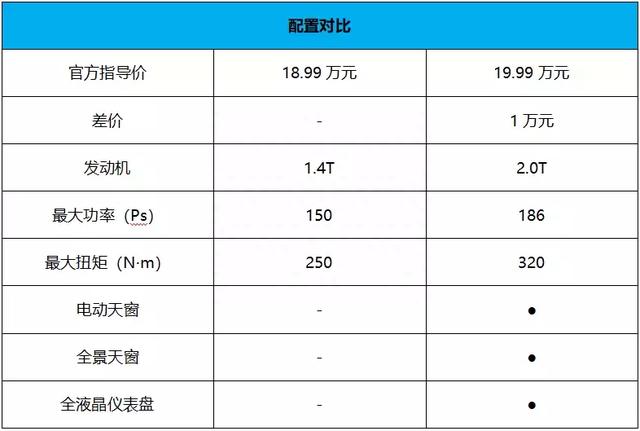 这款比“途观L”帅气的斯柯达SUV，买哪款更合适？