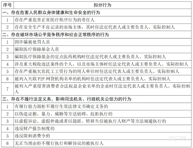 共2万个指标！深圳积分入户今日开启