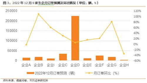 新能源汽车景气度跟踪：12W2需求回暖，订单及交付周度改善显著